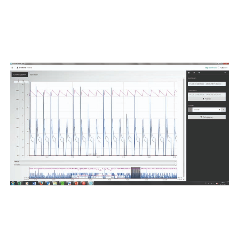 Oprogramowanie CSNetwork klient/serwer, max. 50 wart. pom - CS Instruments