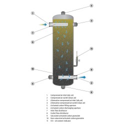 Wieża filtracyjna z węglem aktywnym ACT 1" max. 16 bar 2500 l/min 0,003 mg/m3