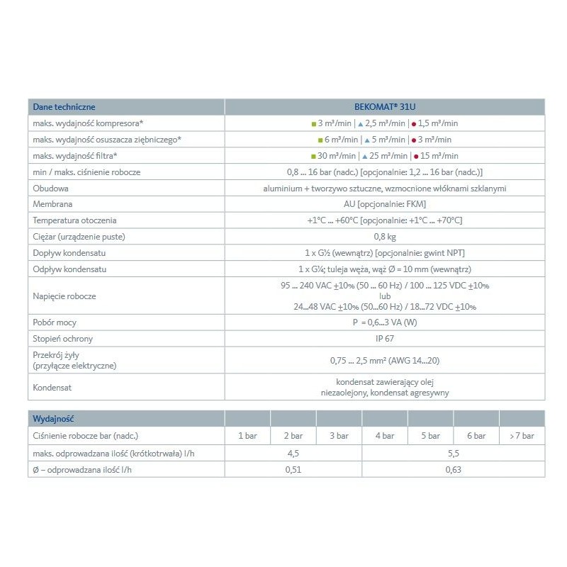 AUTOMATYCZNY SPUST KONDENSATU BEKO BEKOMAT 31U