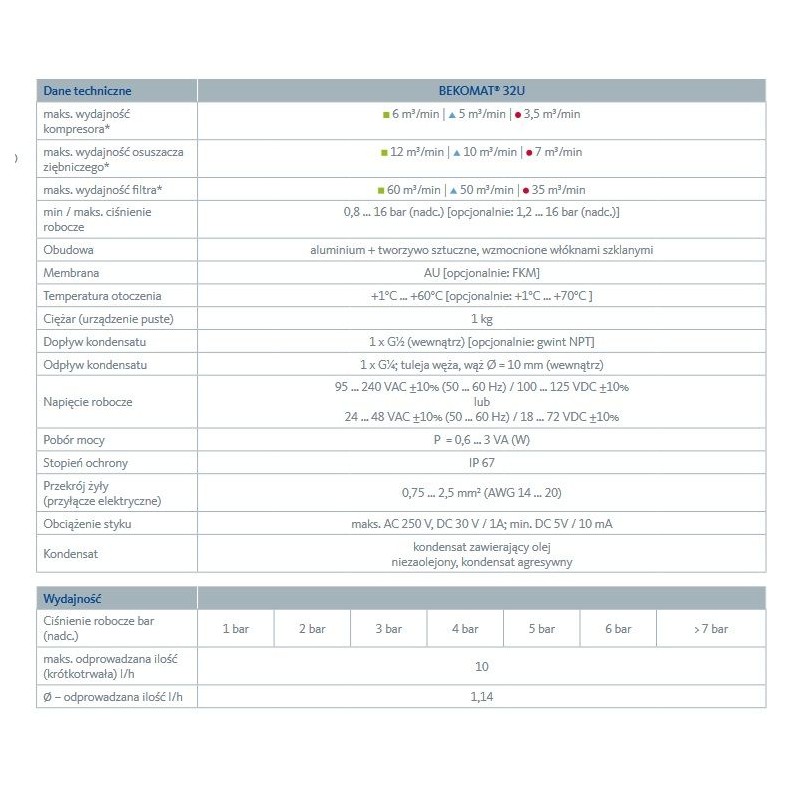 AUTOMATYCZNY SPUST KONDENSATU BEKO BEKOMAT 32U