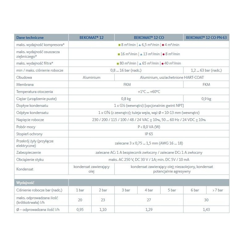 AUTOMATYCZNY SPUST KONDENSATU BEKO BEKOMAT 12 CO