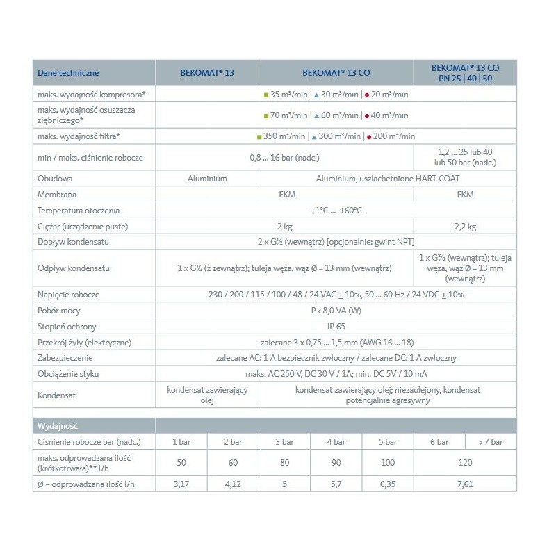 AUTOMATYCZNY SPUST KONDENSATU BEKO BEKOMAT 13 CO