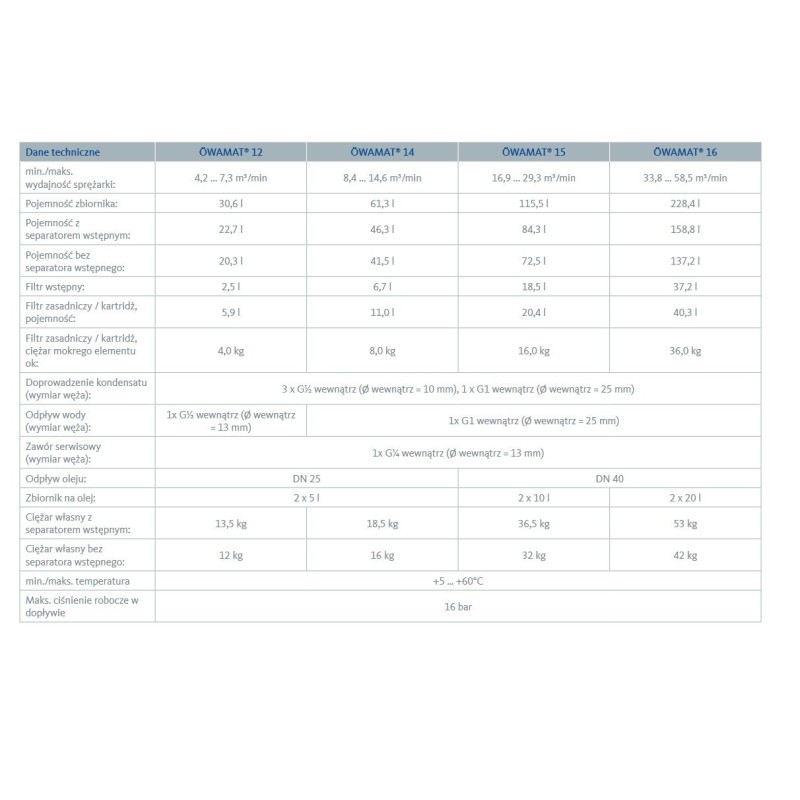 BEKO SEPERATOR WODA/OLEJ ÖWAMAT 14