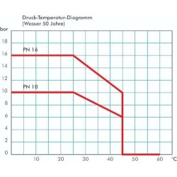 Mufa klejona, PVCU, 75mm