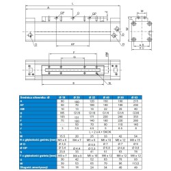 Siłownik beztłoczyskowy D32x1250, standardowy