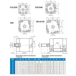 Siłownik kompaktowy UNITOP D40x293, gwint wewnętrzny