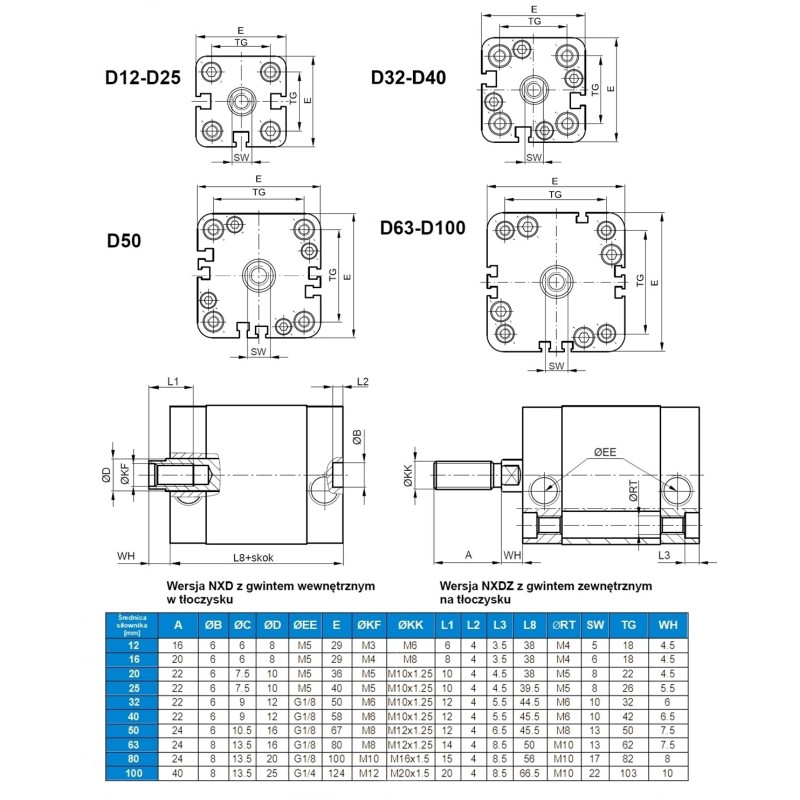 Siłownik kompaktowy UNITOP D80x133, gwint wewnętrzny