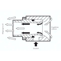 Dysza wzmacniająca ciśnienia powietrza, wyjście 13 mm (1/2"), stal nierdzewna 1.4301