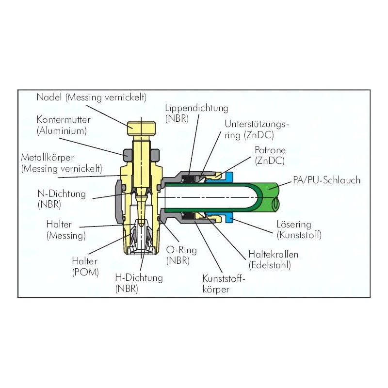 Zawór dławiąco-zwrotny kątowy wtykowy R 1/4"-12, dławienie na dopływie