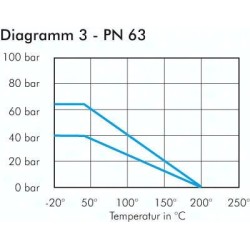 Zawór kulowy 3-drogowy, stal nierdzewna, typ T, G 2 1/2", PN25