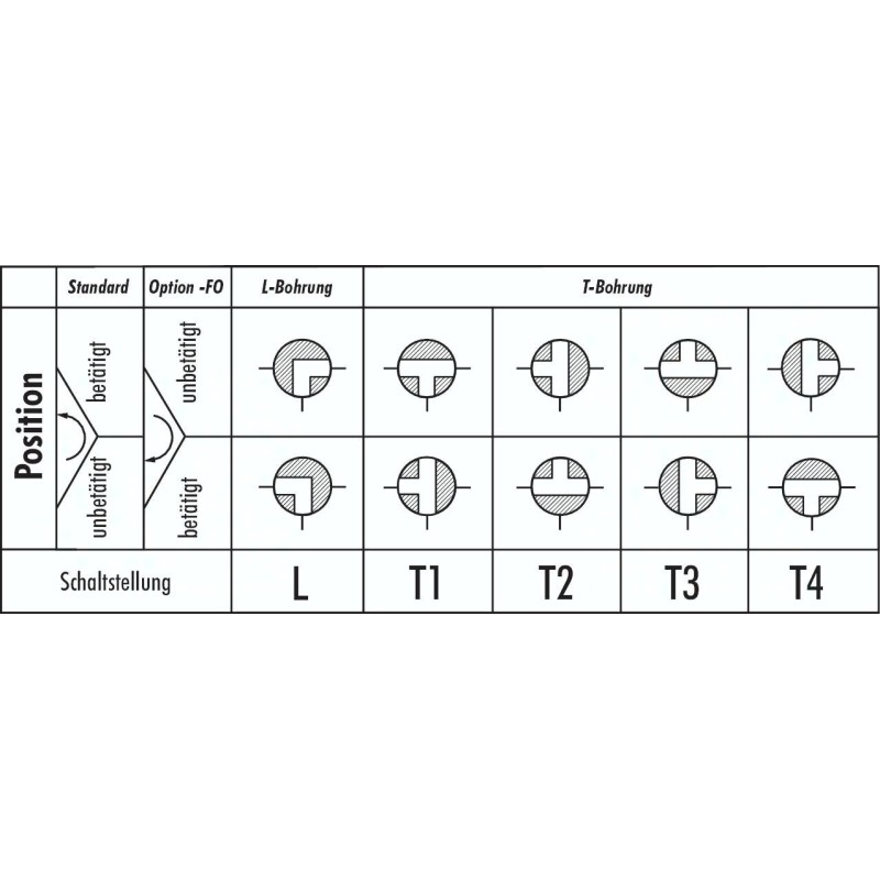 Zawór kulowy 3-drogowy, stal nierdzewna, typ T, G 2 1/2", PN25