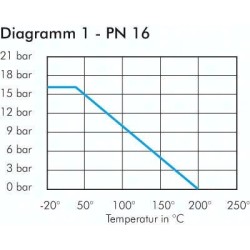 Zawór kulowy kołnierzowy, stal nierdzewna, DN 100 / PN16