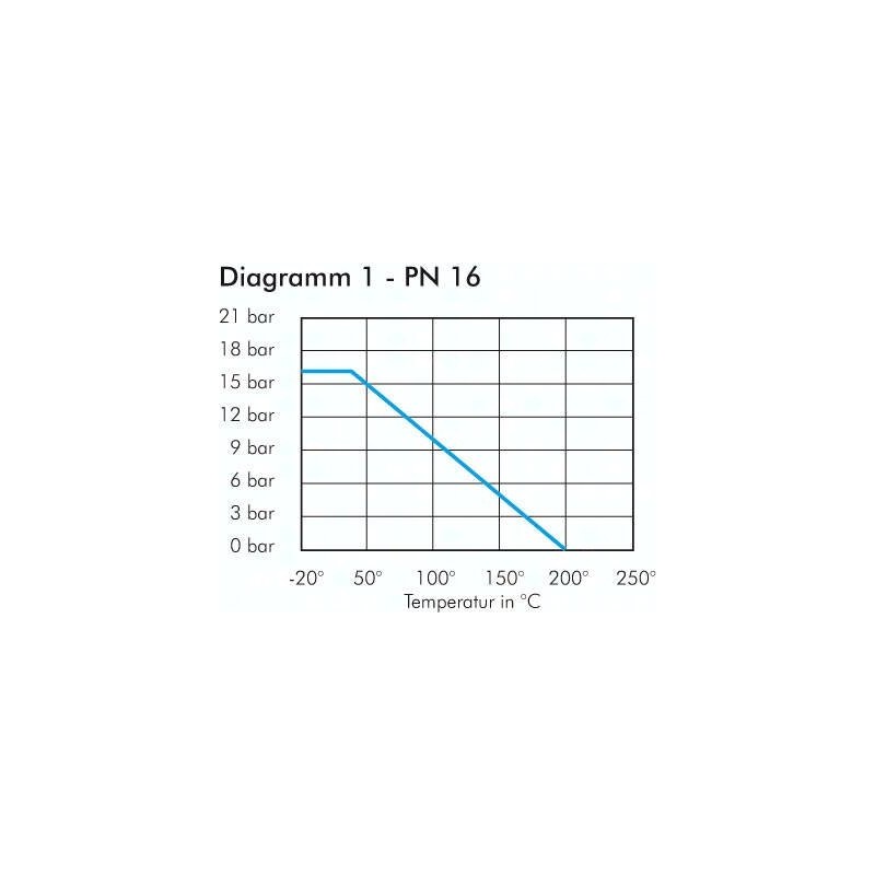 Zawór kulowy kołnierzowy, stal nierdzewna, DN 100 / PN16