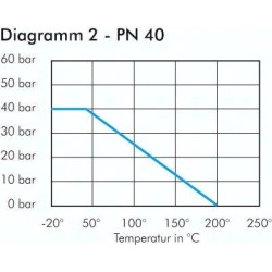 Zawór kulowy kołnierzowy, stal nierdzewna, DN 32 / PN40