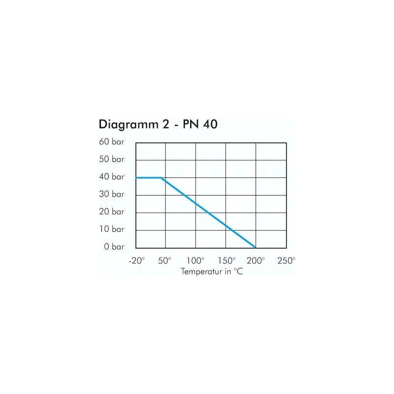 Zawór kulowy kołnierzowy, stal nierdzewna, DN 32 / PN40