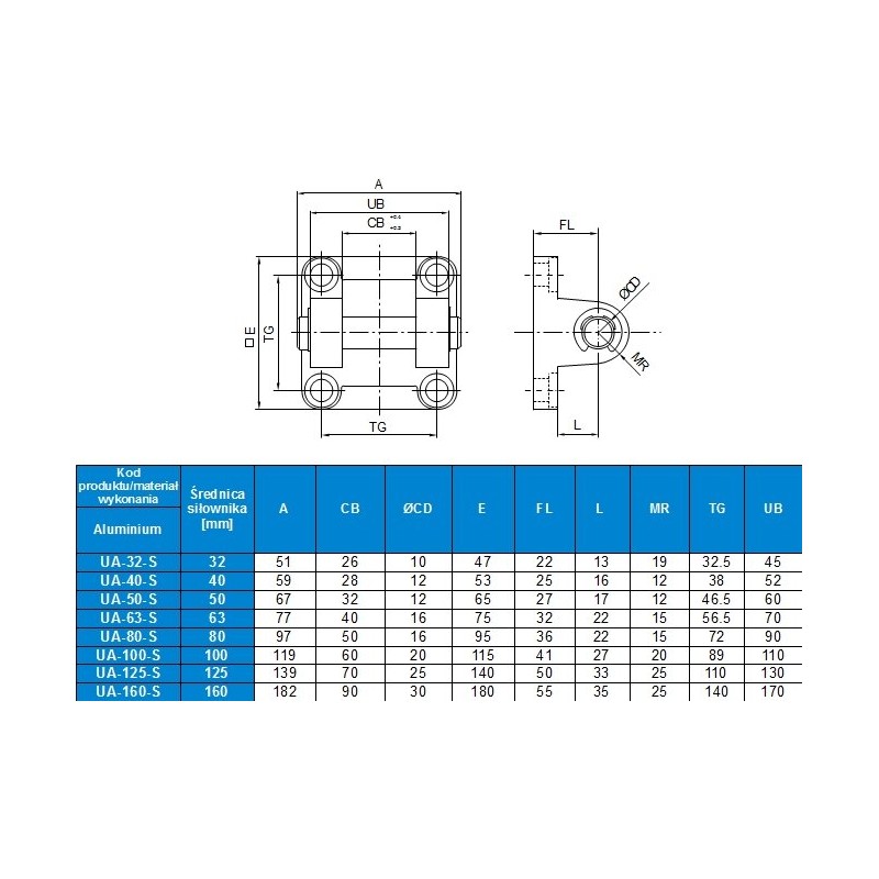 Ucho "A" ze sworzniem ISO15552 D40 MP2